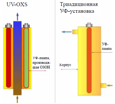        UV-OXS MTH