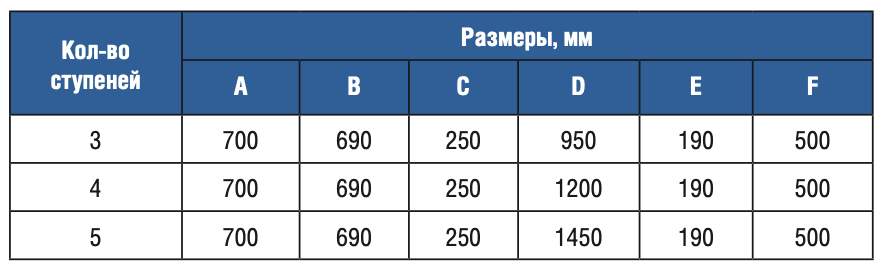  3  Gemas STANDARD AISI 304 (0311112)